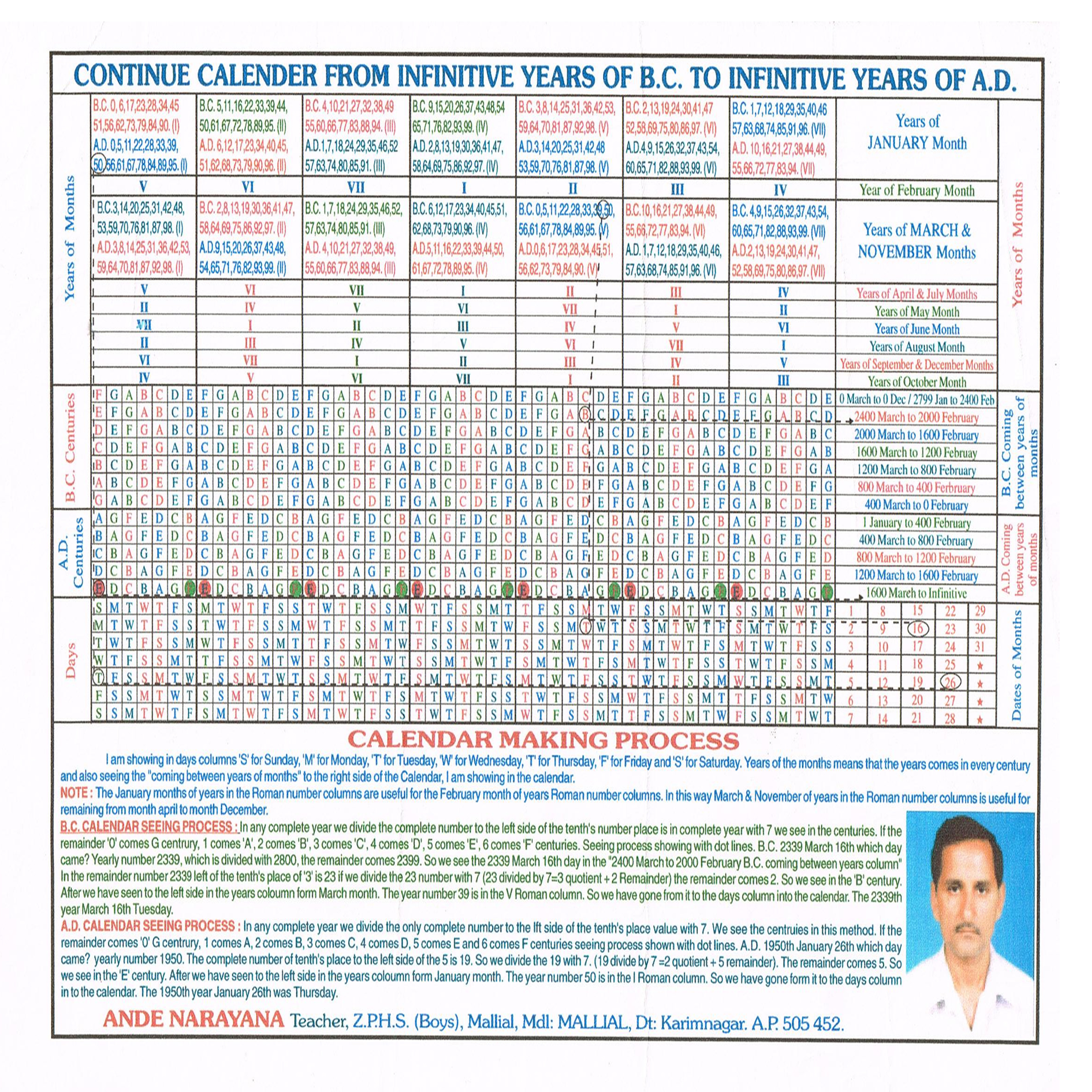 CONTINUE CALENDER FROM INFINITIVE YEARS